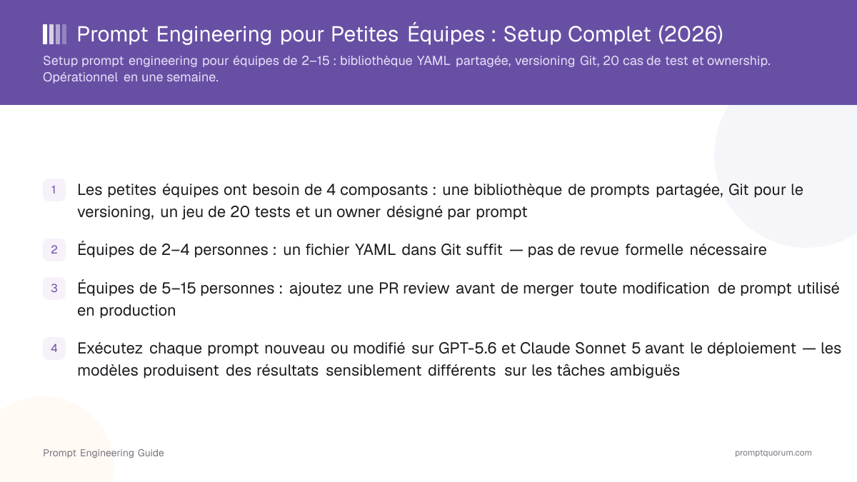 Prompt Engineering pour Petites Équipes : Setup Complet (2026)