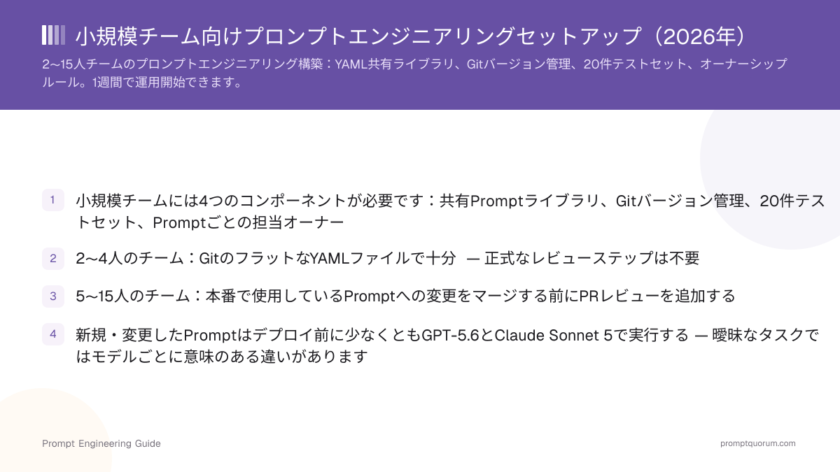 小規模チーム向けプロンプトエンジニアリングセットアップ(2026年)