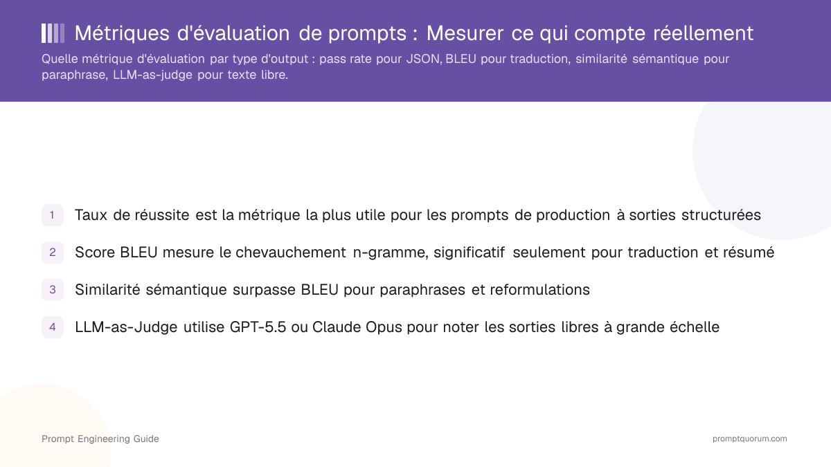 Métriques d'évaluation de prompts : Mesurer ce qui compte réellement