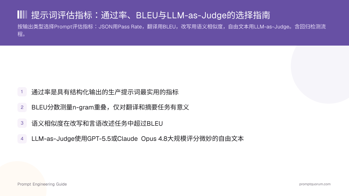 提示词评估指标:通过率、BLEU与LLM-as-Judge的选择指南