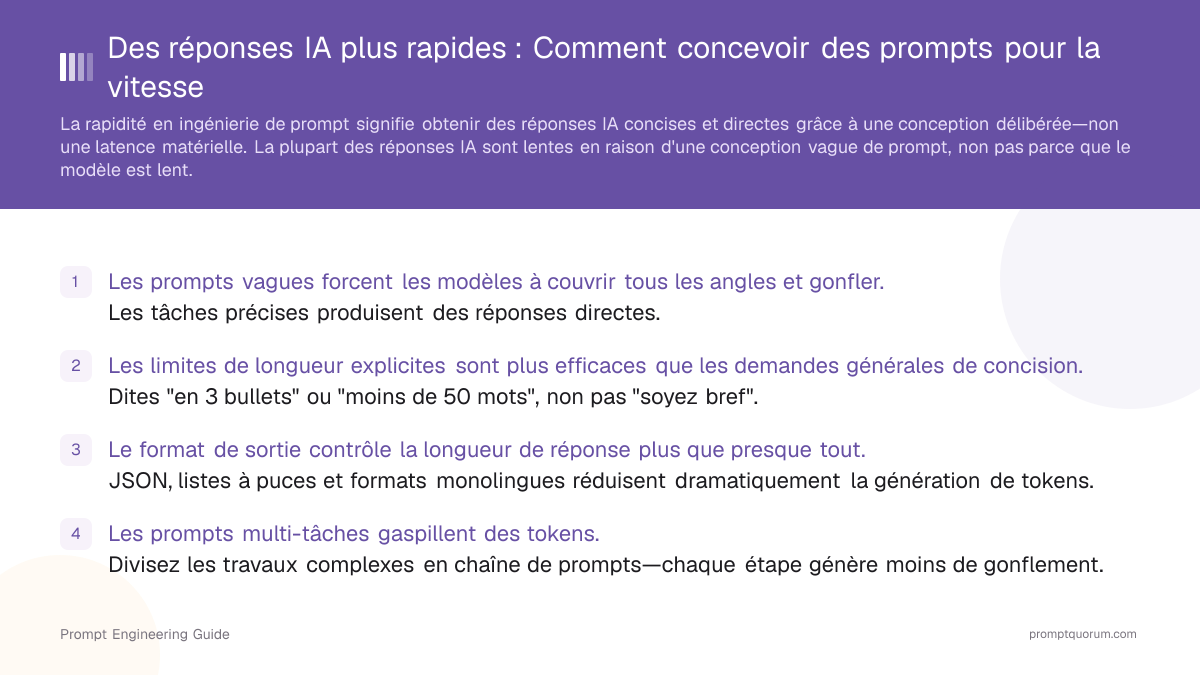 Des réponses IA plus rapides : Comment concevoir des prompts pour la vitesse