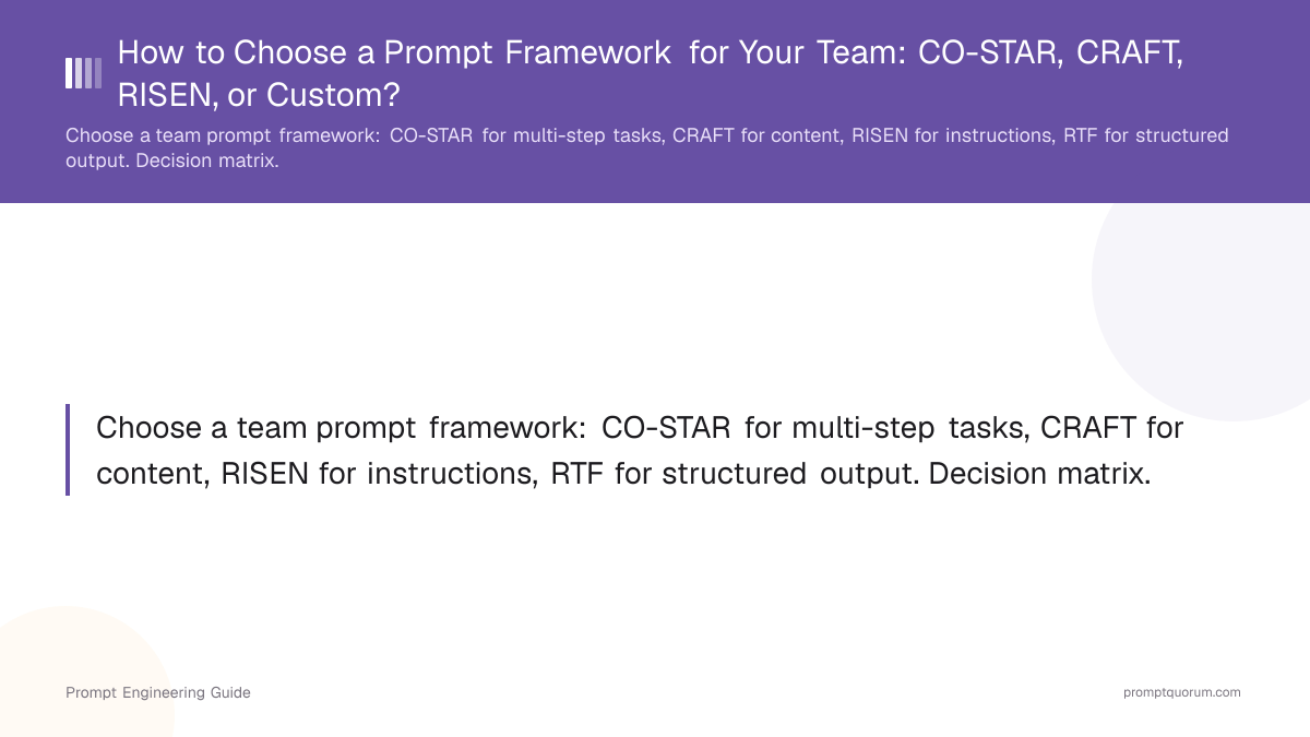 How to Choose a Prompt Framework for Your Team: CO-STAR, CRAFT, RISEN, or Custom?
