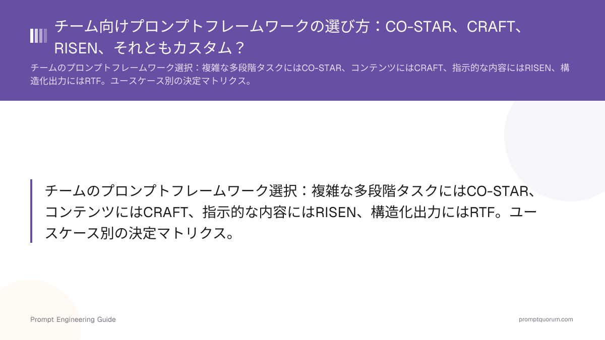 チーム向けプロンプトフレームワークの選び方:CO-STAR、CRAFT、RISEN、それともカスタム?