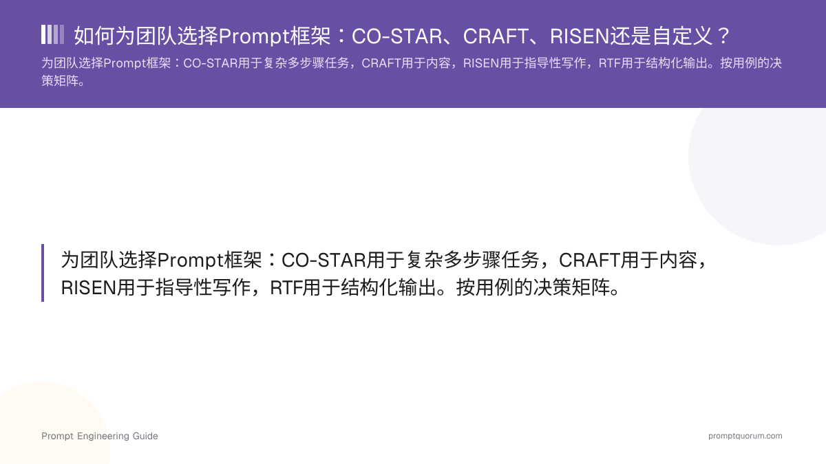 如何为团队选择Prompt框架:CO-STAR、CRAFT、RISEN还是自定义?