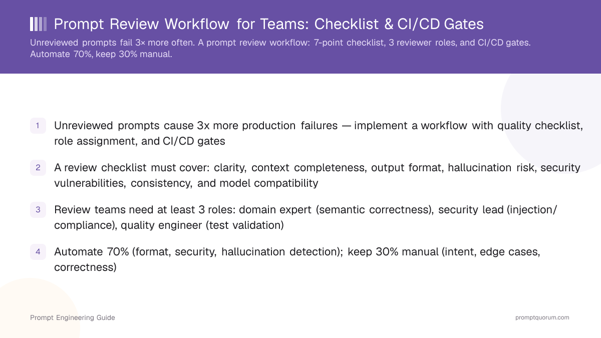 Prompt Review Workflow for Teams: Checklist & CI/CD Gates