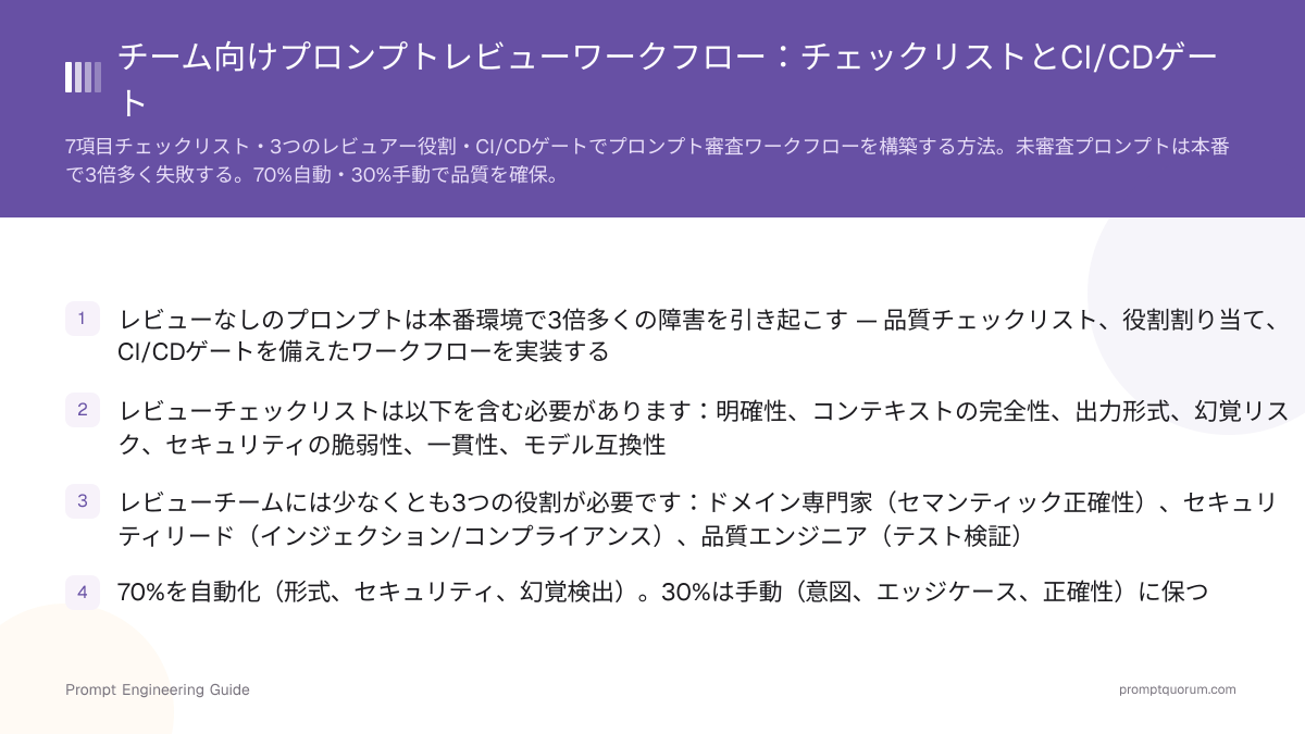 チーム向けプロンプトレビューワークフロー:チェックリストとCI/CDゲート