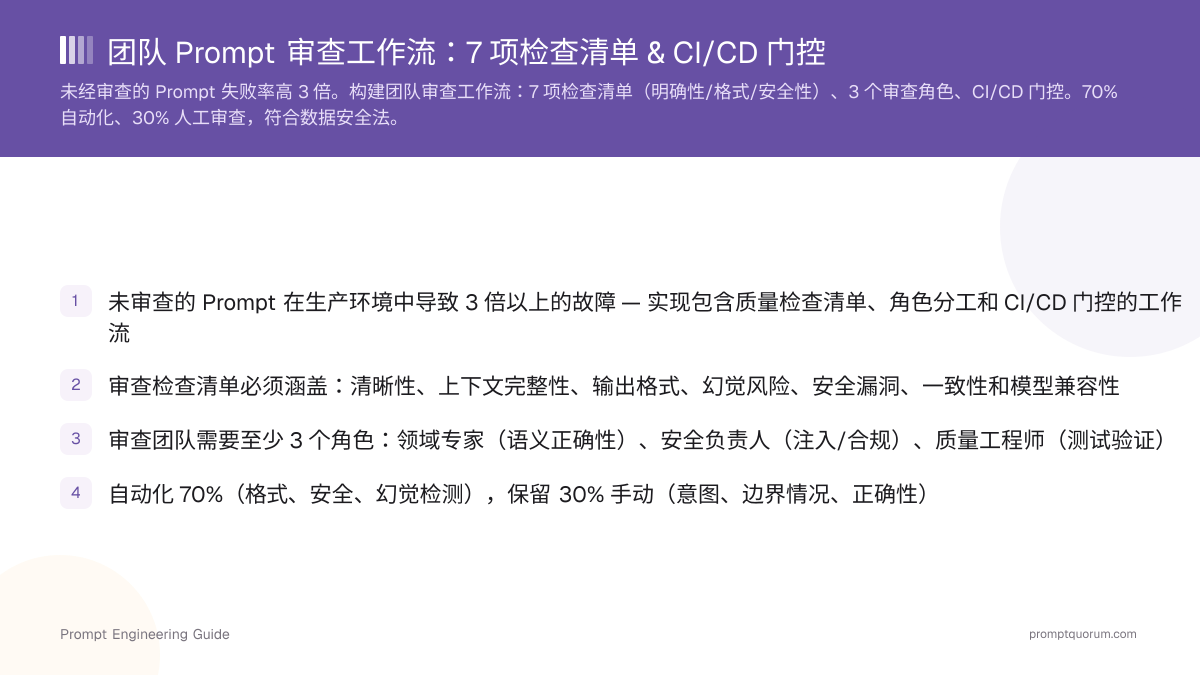 团队 Prompt 审查工作流:7 项检查清单 & CI/CD 门控