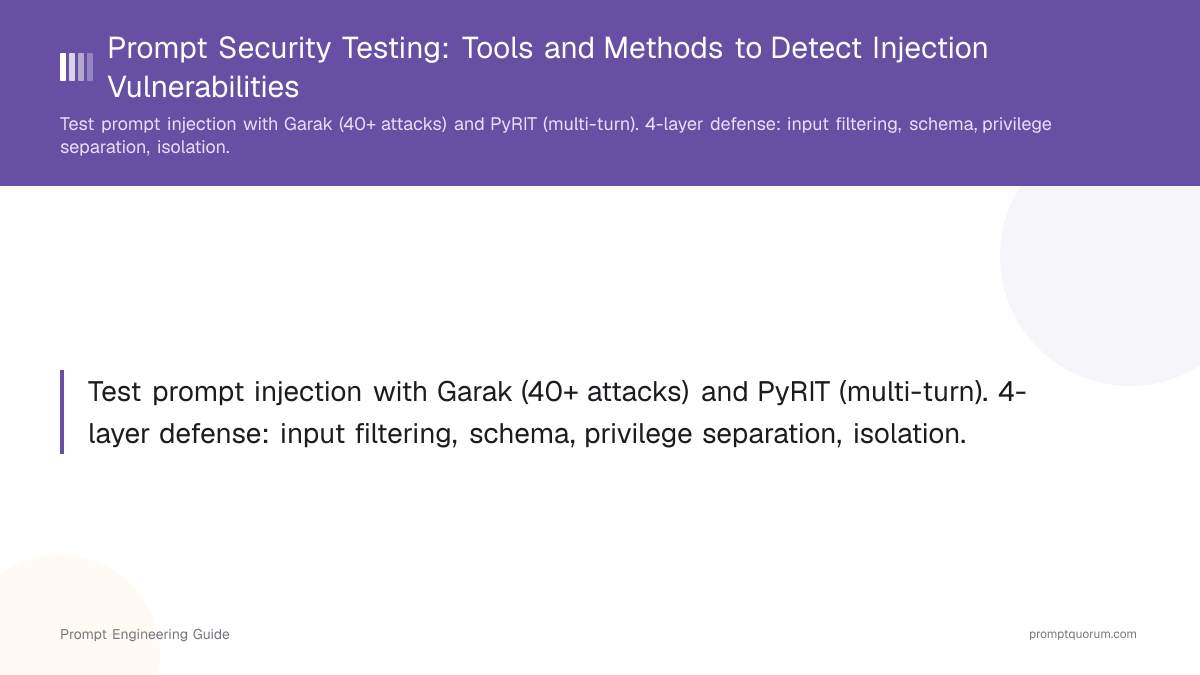 Prompt Security Testing: Tools and Methods to Detect Injection Vulnerabilities