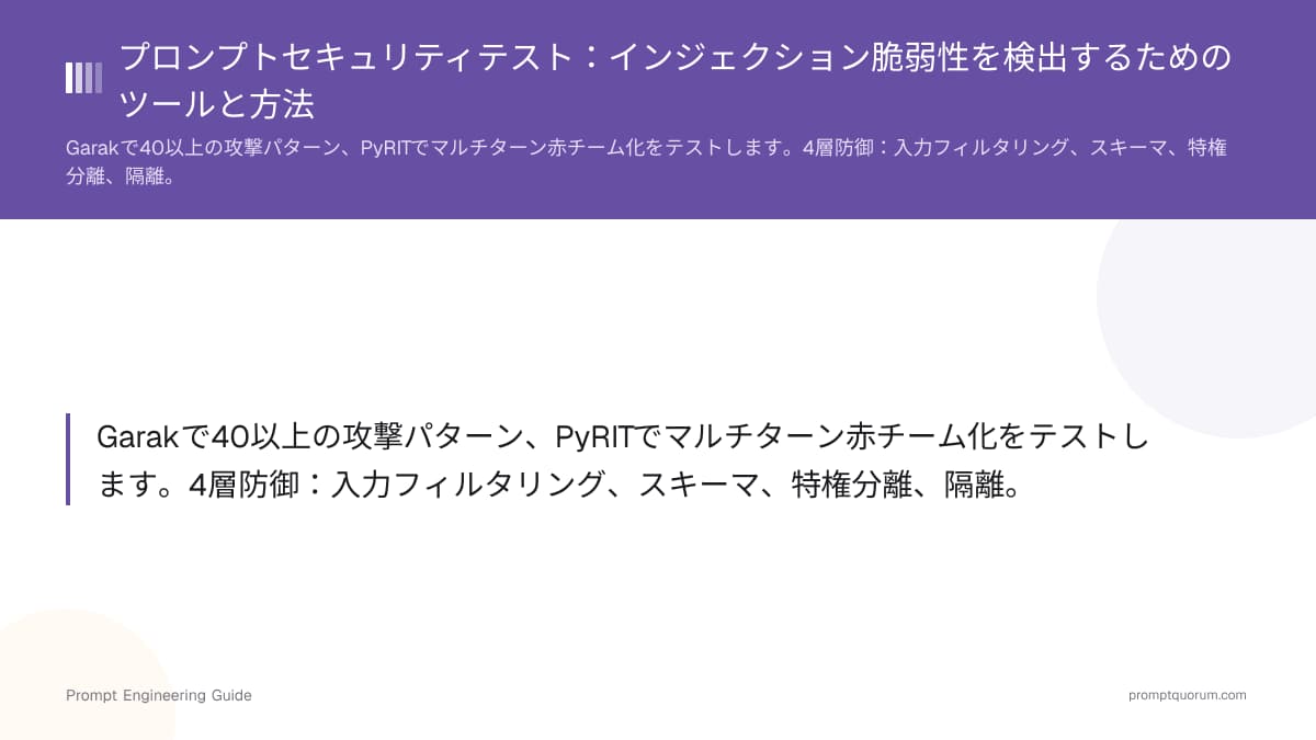 プロンプトセキュリティテスト:インジェクション脆弱性を検出するためのツールと方法