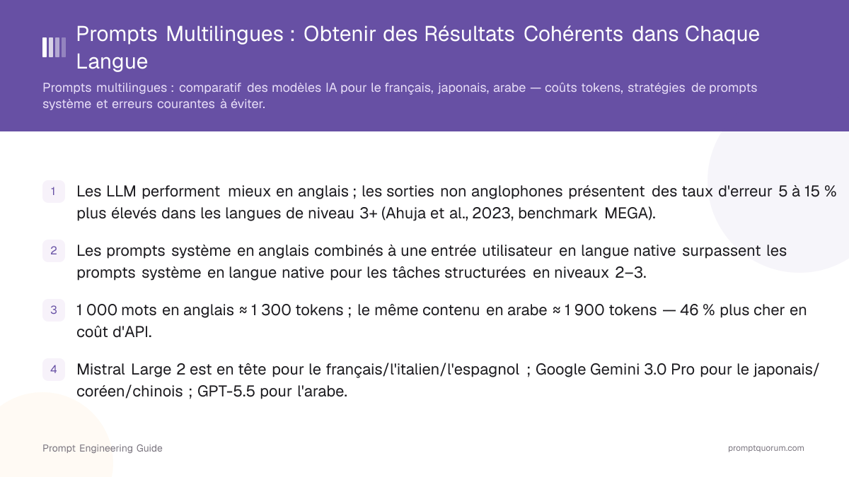 Prompts Multilingues : Obtenir des Résultats Cohérents dans Chaque Langue