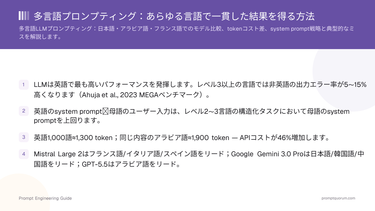多言語プロンプティング:あらゆる言語で一貫した結果を得る方法