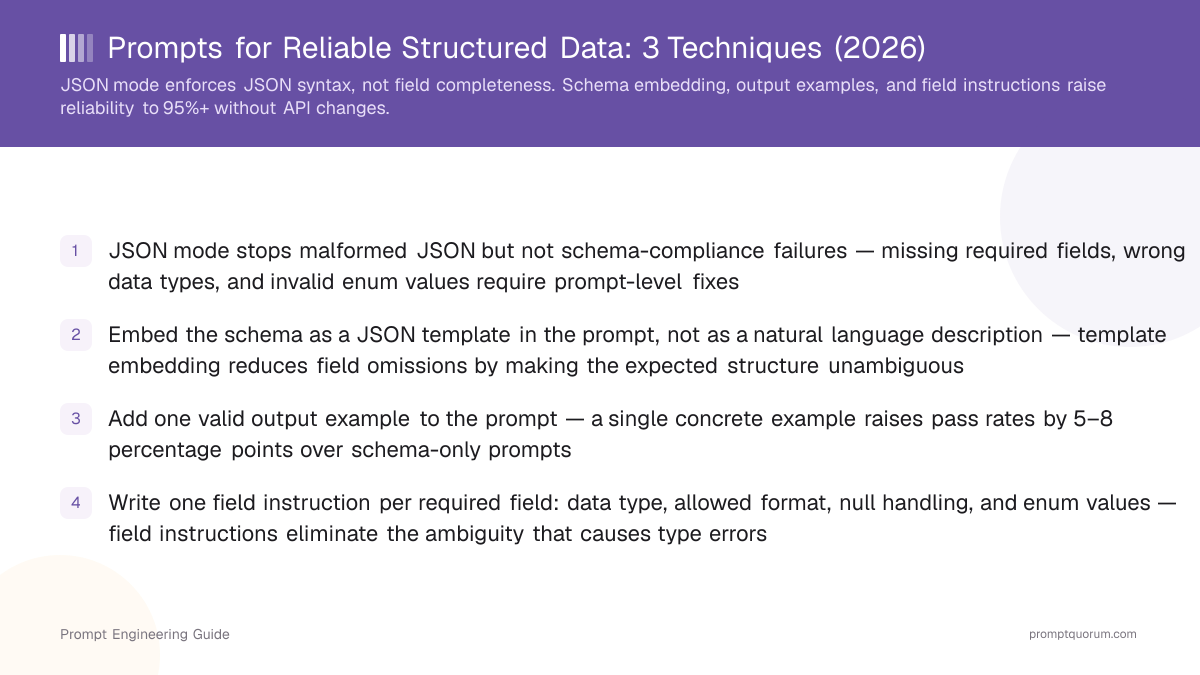 Prompts for Reliable Structured Data: 3 Techniques (2026)