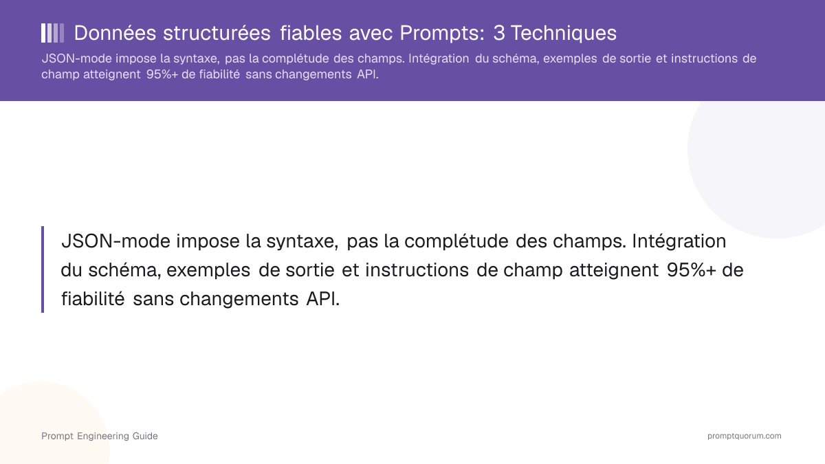 Données structurées fiables avec Prompts: 3 Techniques