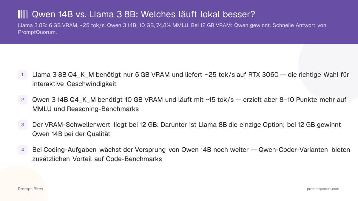 Qwen 14B vs. Llama 3 8B: Welches läuft lokal besser?