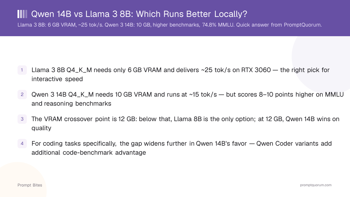Qwen 14B vs Llama 3 8B: Which Runs Better Locally?