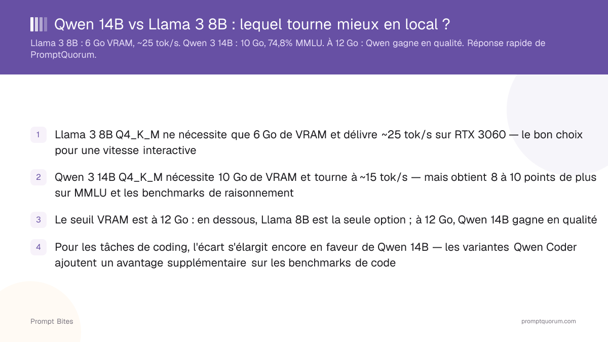 Qwen 14B vs Llama 3 8B : lequel tourne mieux en local ?