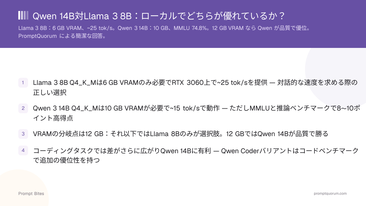 Qwen 14B対Llama 3 8B:ローカルでどちらが優れているか?