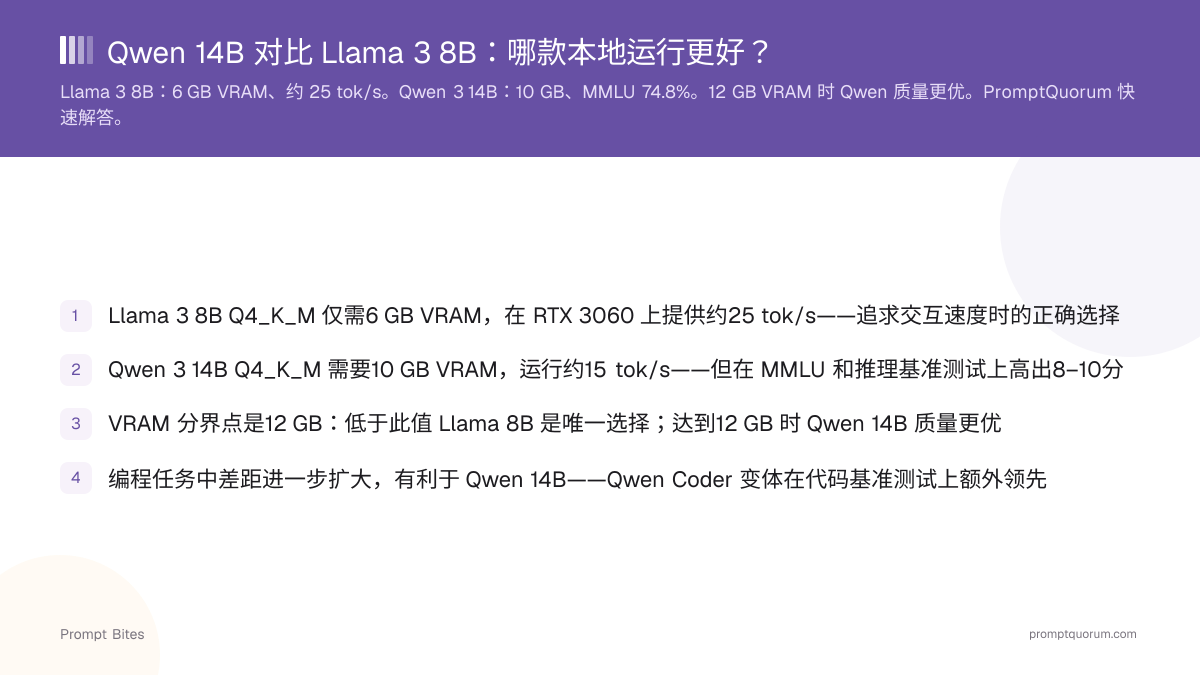 Qwen 14B 对比 Llama 3 8B:哪款本地运行更好?