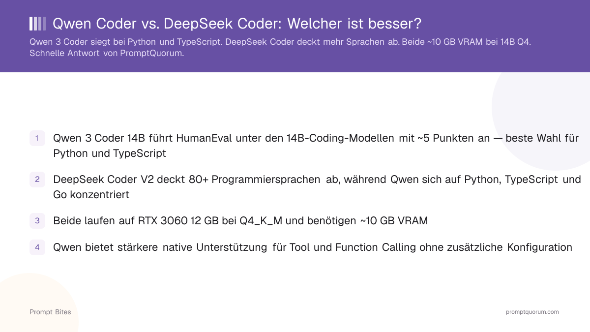 Qwen Coder vs. DeepSeek Coder: Welcher ist besser?
