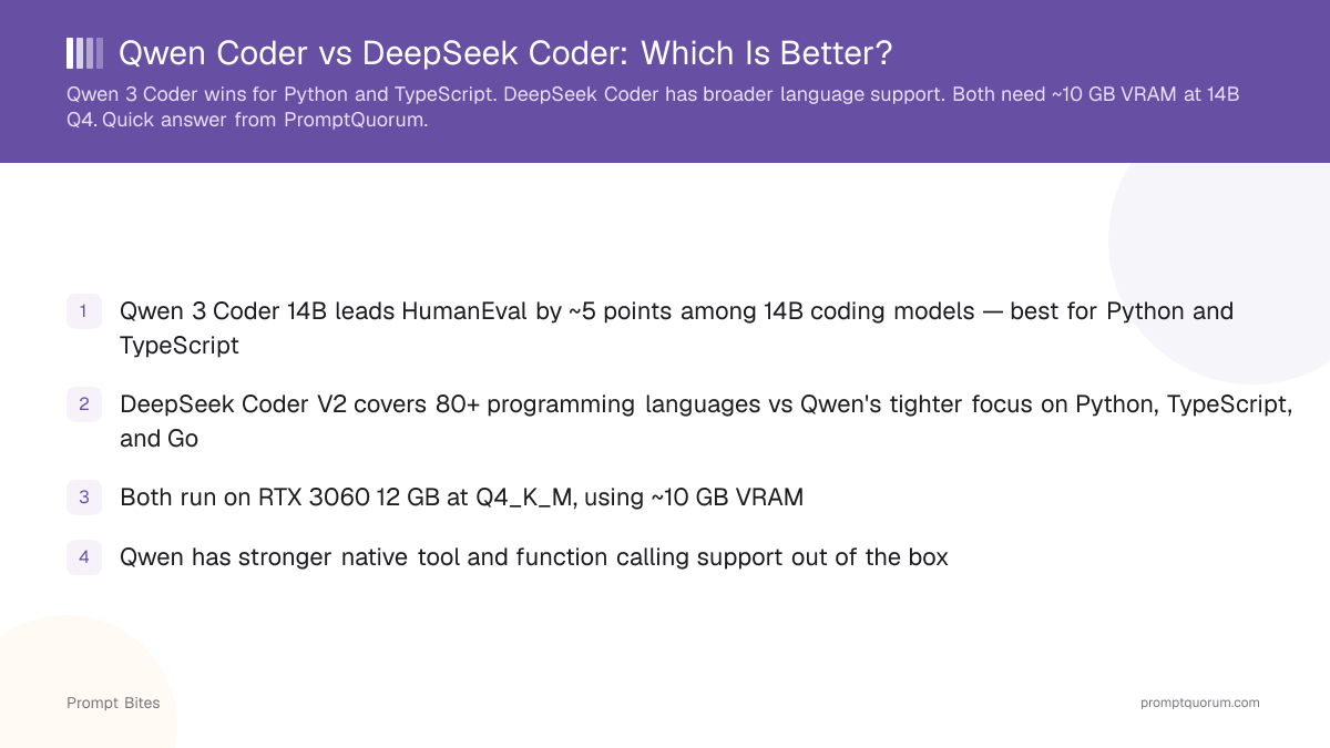 Qwen Coder vs DeepSeek Coder: Which Is Better?