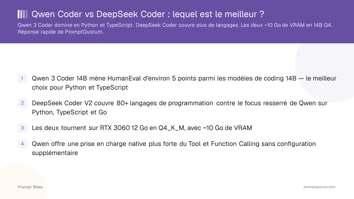 Qwen Coder vs DeepSeek Coder : lequel est le meilleur ?