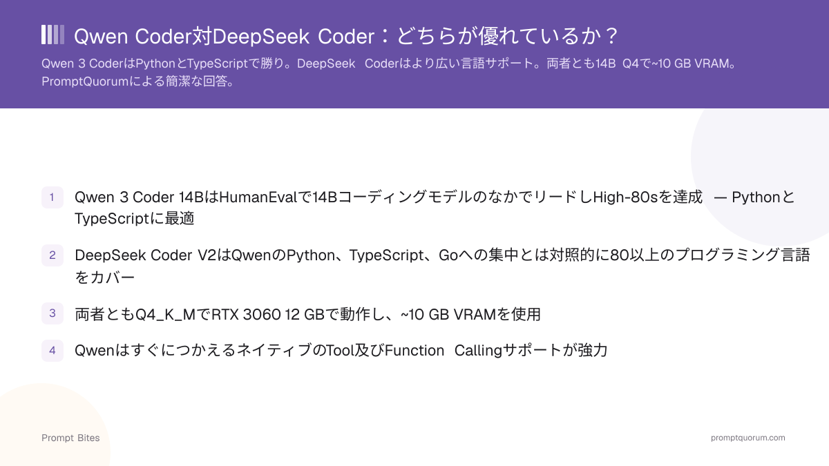 Qwen Coder対DeepSeek Coder:どちらが優れているか?