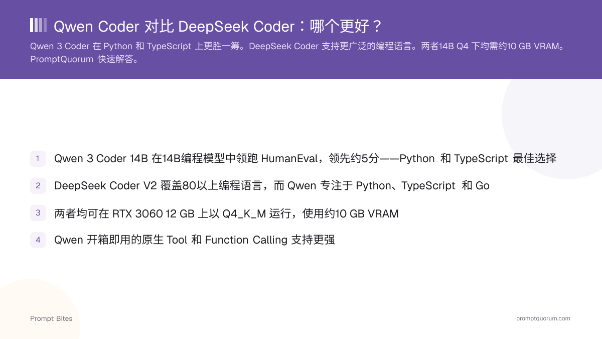 Qwen Coder 对比 DeepSeek Coder:哪个更好?
