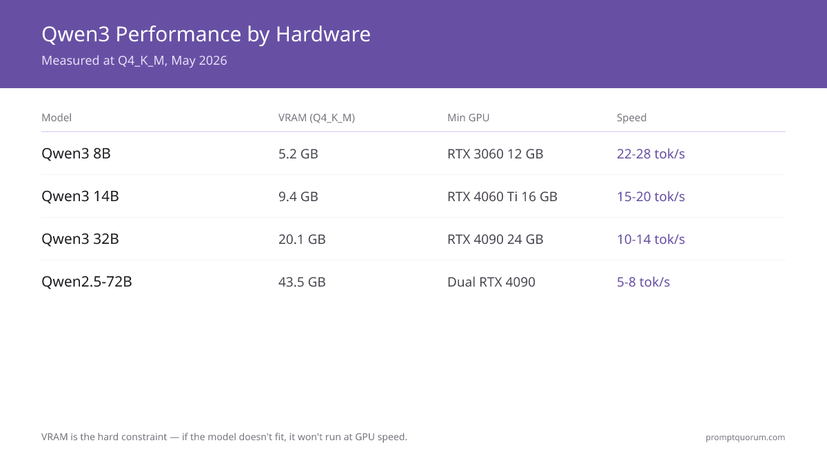 Qwen3 Local Deployment: Complete Production Guide (2026)