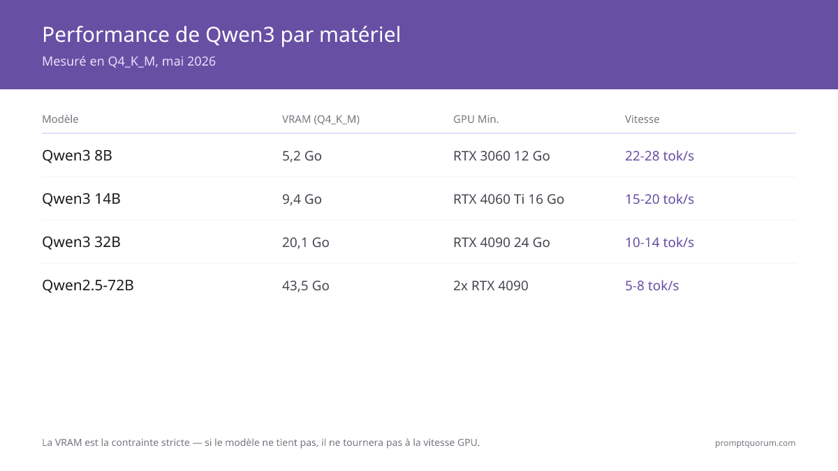 Déploiement Local de Qwen3 : Guide Complet de Production (2026)