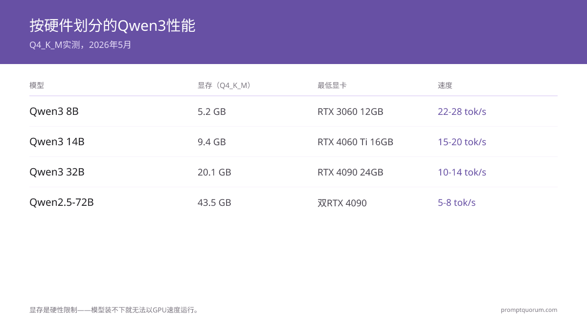 Qwen3本地部署完整指南(2026):生产环境