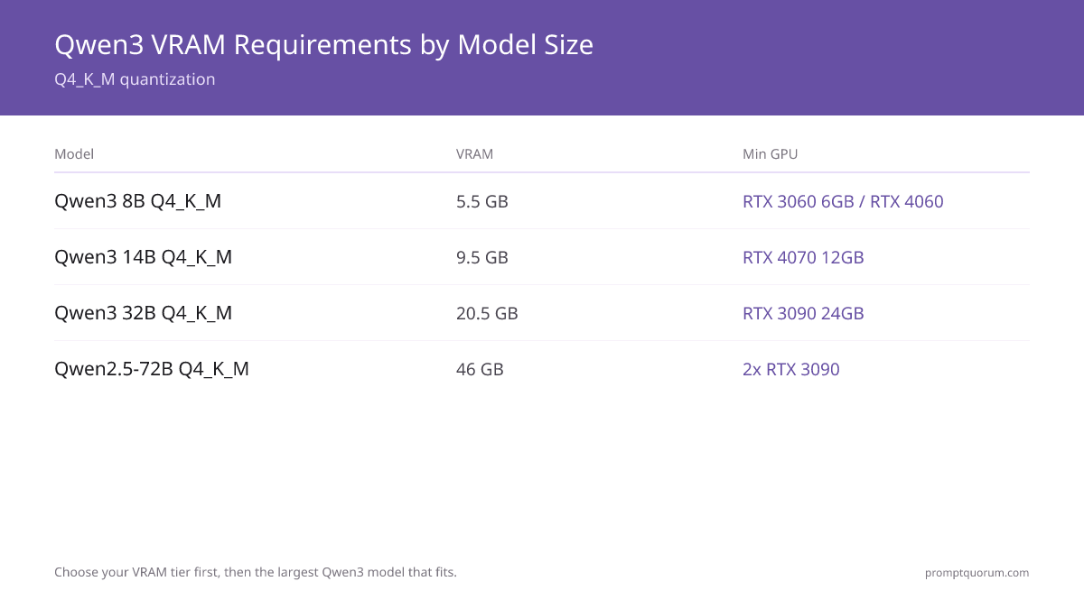 Qwen Local Deployment Guide 2026: Qwen 3.6 27B, Coder & VL Hardware Tiers