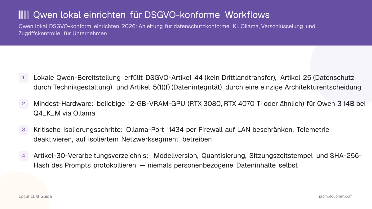 Qwen lokal einrichten für DSGVO-konforme Workflows