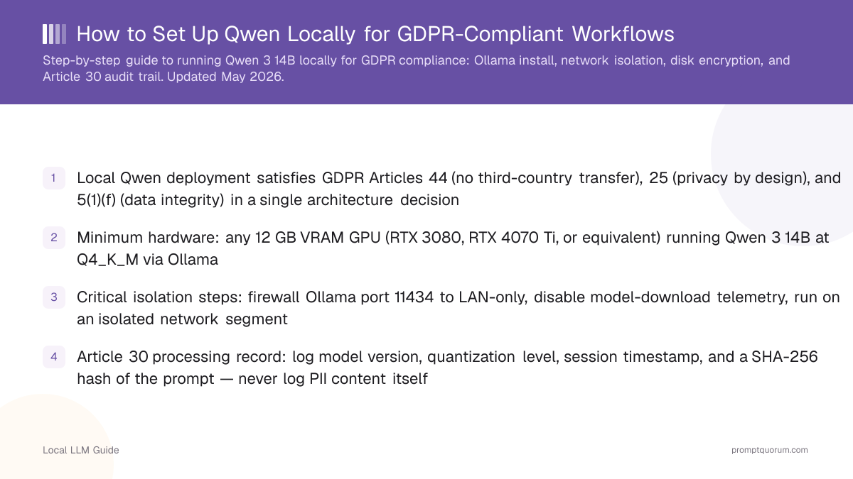 How to Set Up Qwen Locally for GDPR-Compliant Workflows