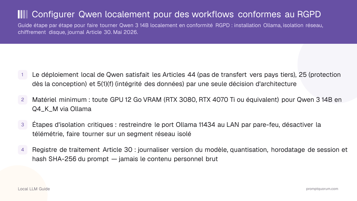 Configurer Qwen localement pour des workflows conformes au RGPD