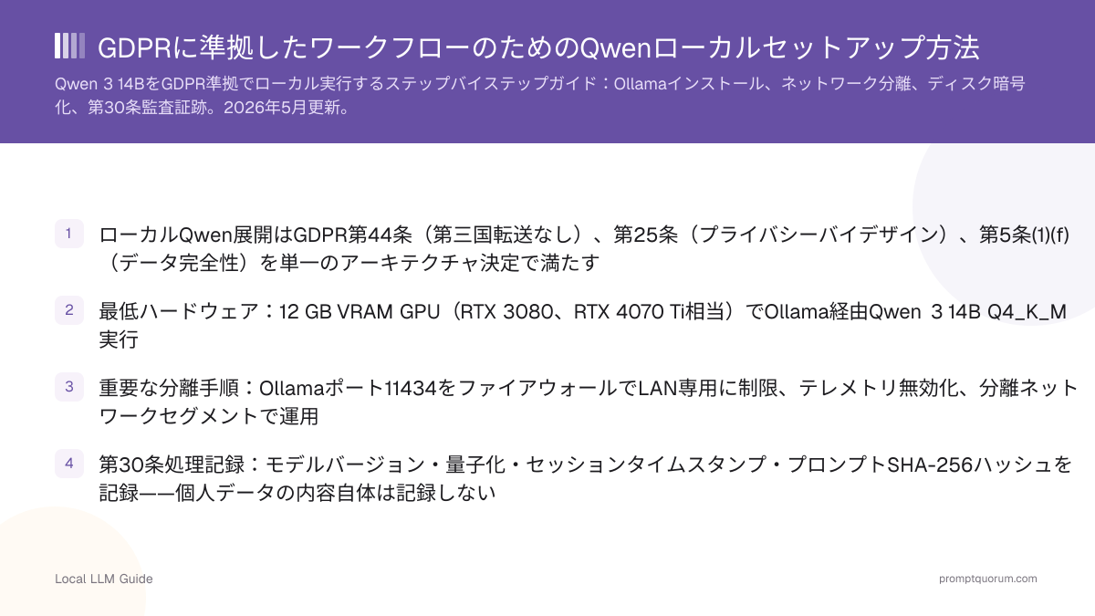 GDPRに準拠したワークフローのためのQwenローカルセットアップ方法
