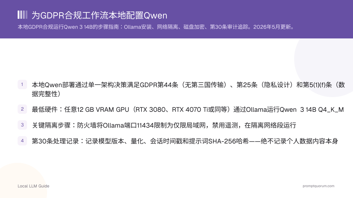 为GDPR合规工作流本地配置Qwen