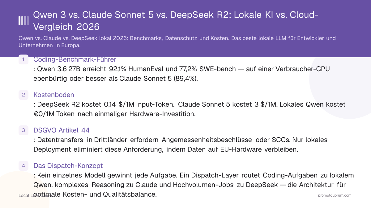 Qwen 3 vs. Claude Sonnet 5 vs. DeepSeek R2: Lokale KI vs. Cloud-Vergleich 2026