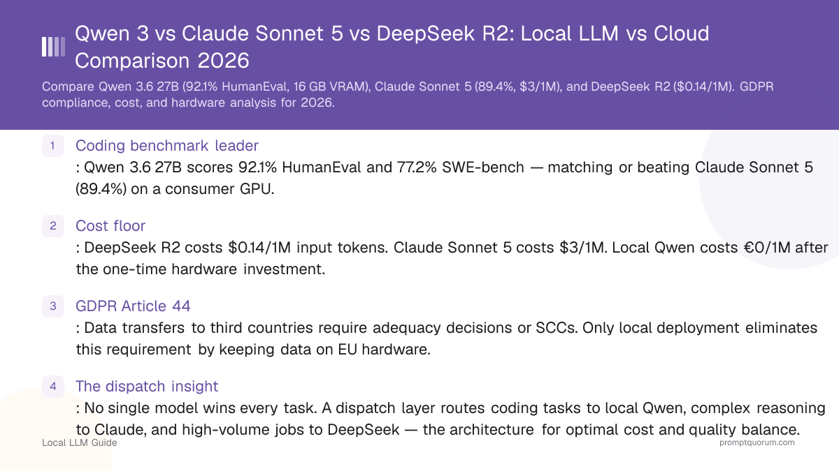 Qwen 3 vs Claude Sonnet 5 vs DeepSeek R2: Local LLM vs Cloud Comparison 2026