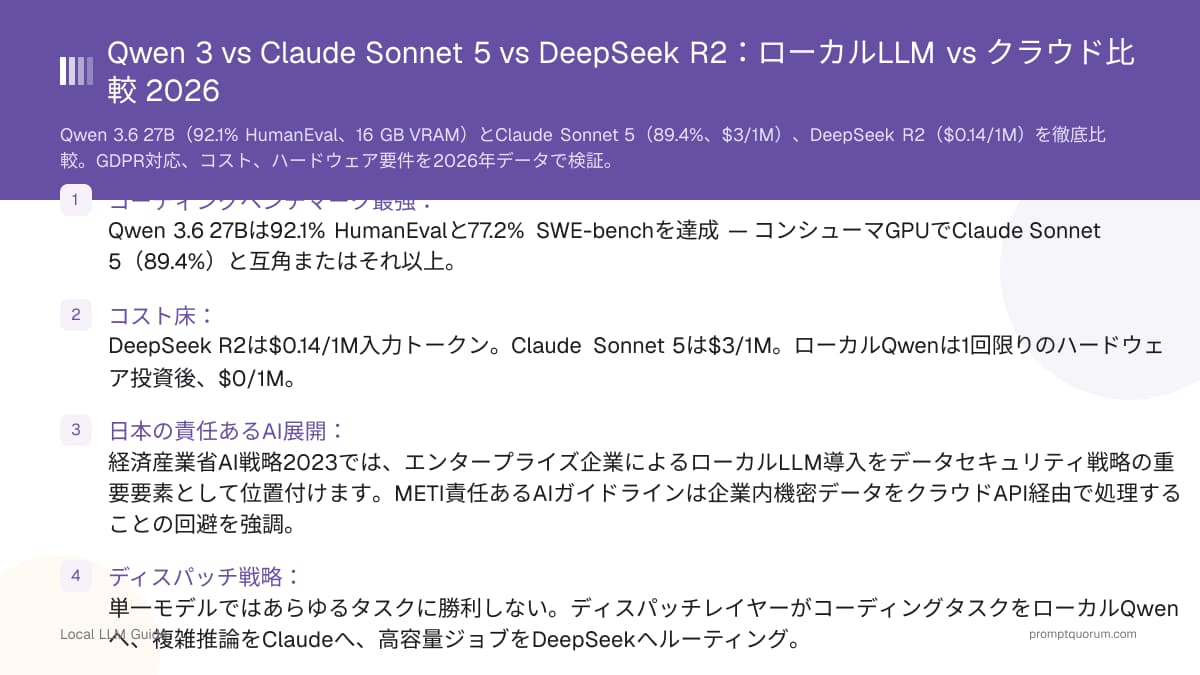 Qwen 3 vs Claude Sonnet 5 vs DeepSeek R2:ローカルLLM vs クラウド比較 2026