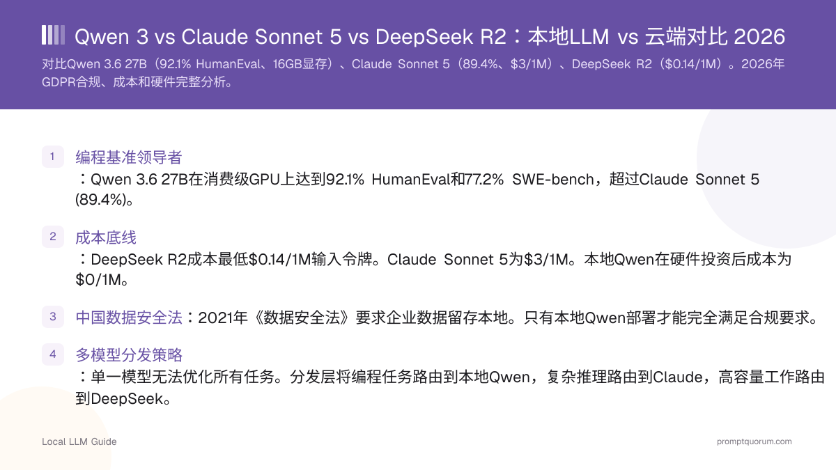 Qwen 3 vs Claude Sonnet 5 vs DeepSeek R2:本地LLM vs 云端对比 2026