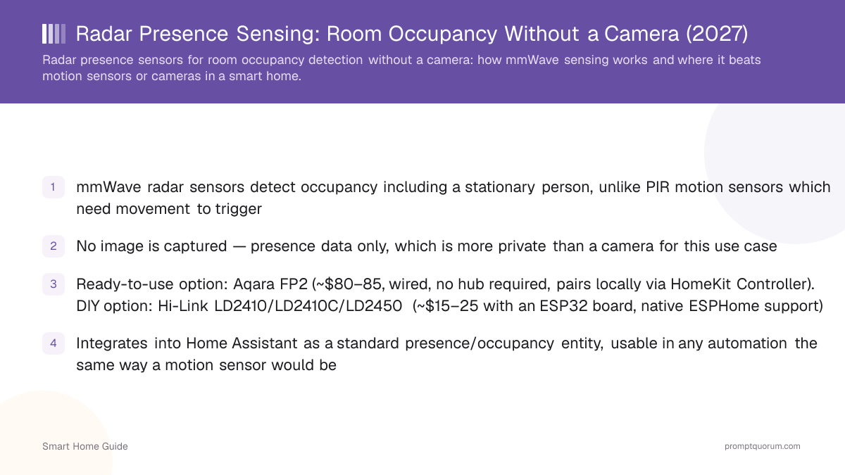 Radar Presence Sensing: Room Occupancy Without a Camera (2027)