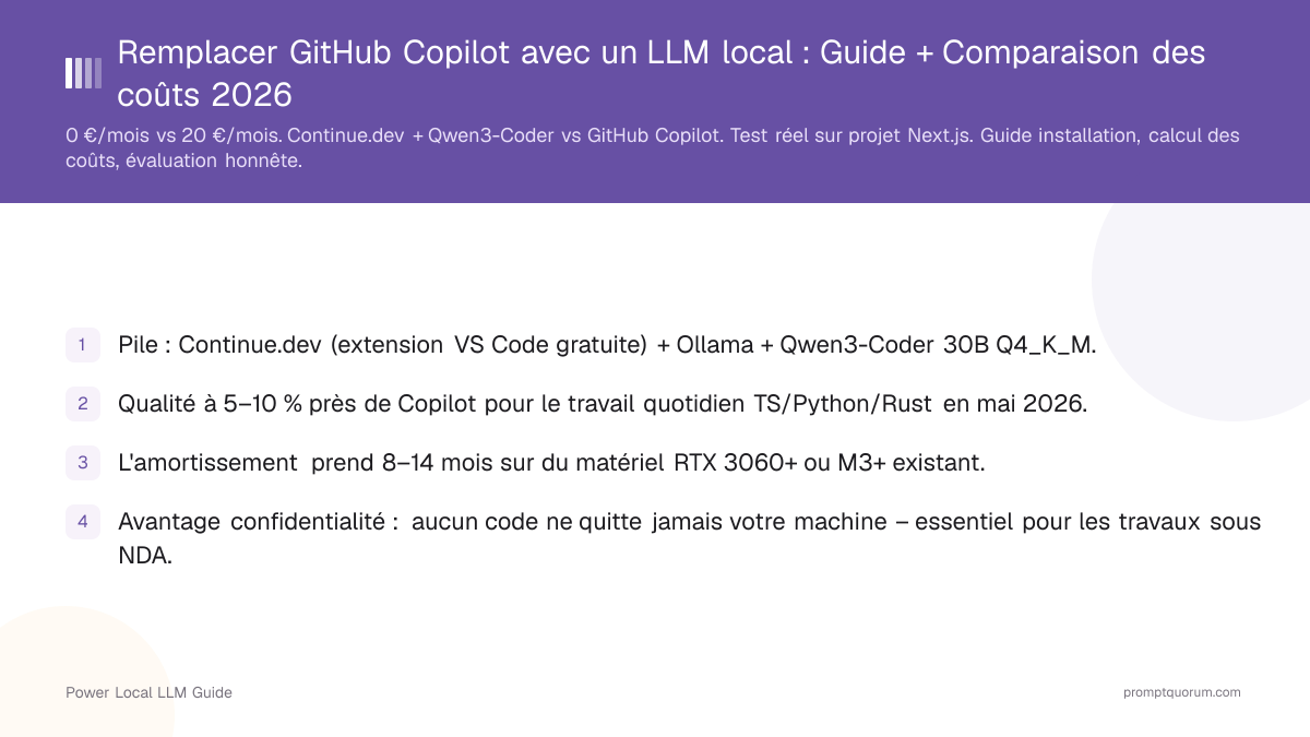 Remplacer GitHub Copilot avec un LLM local : Guide + Comparaison des coûts 2026