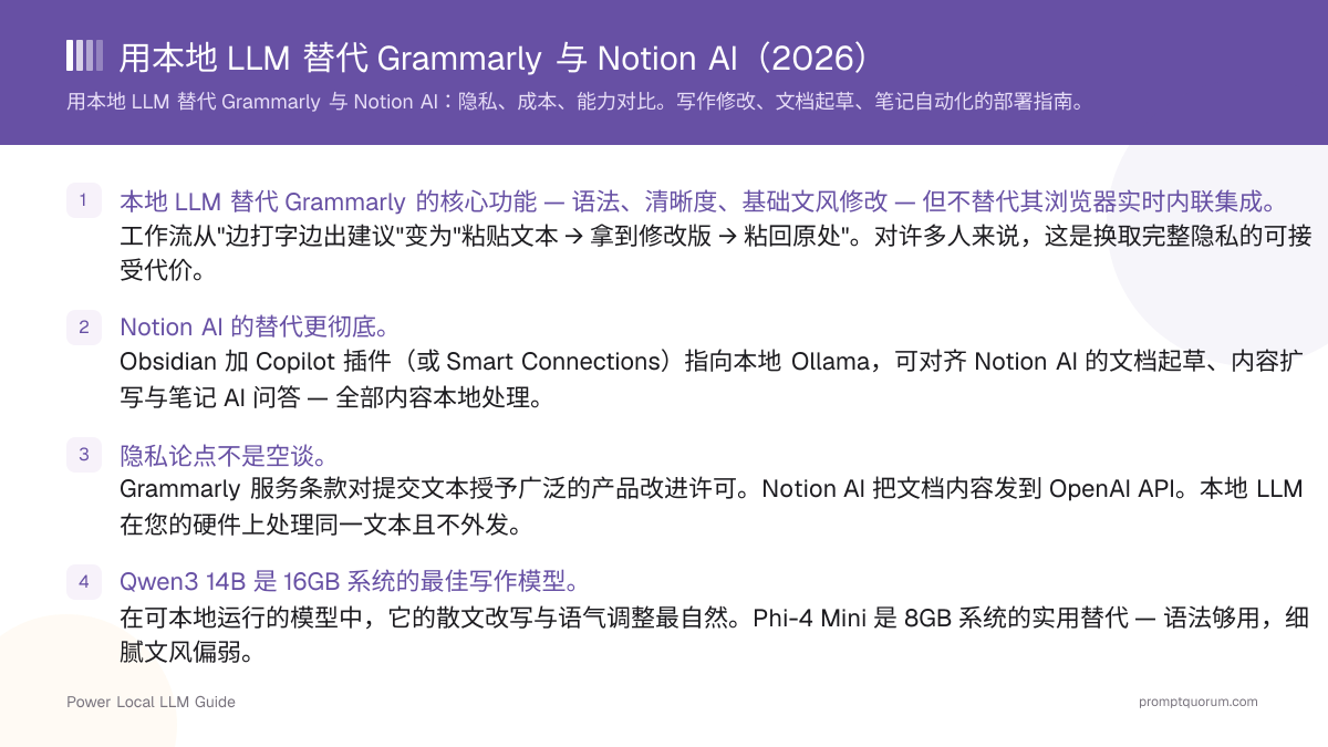 用本地 LLM 替代 Grammarly 与 Notion AI(2026)