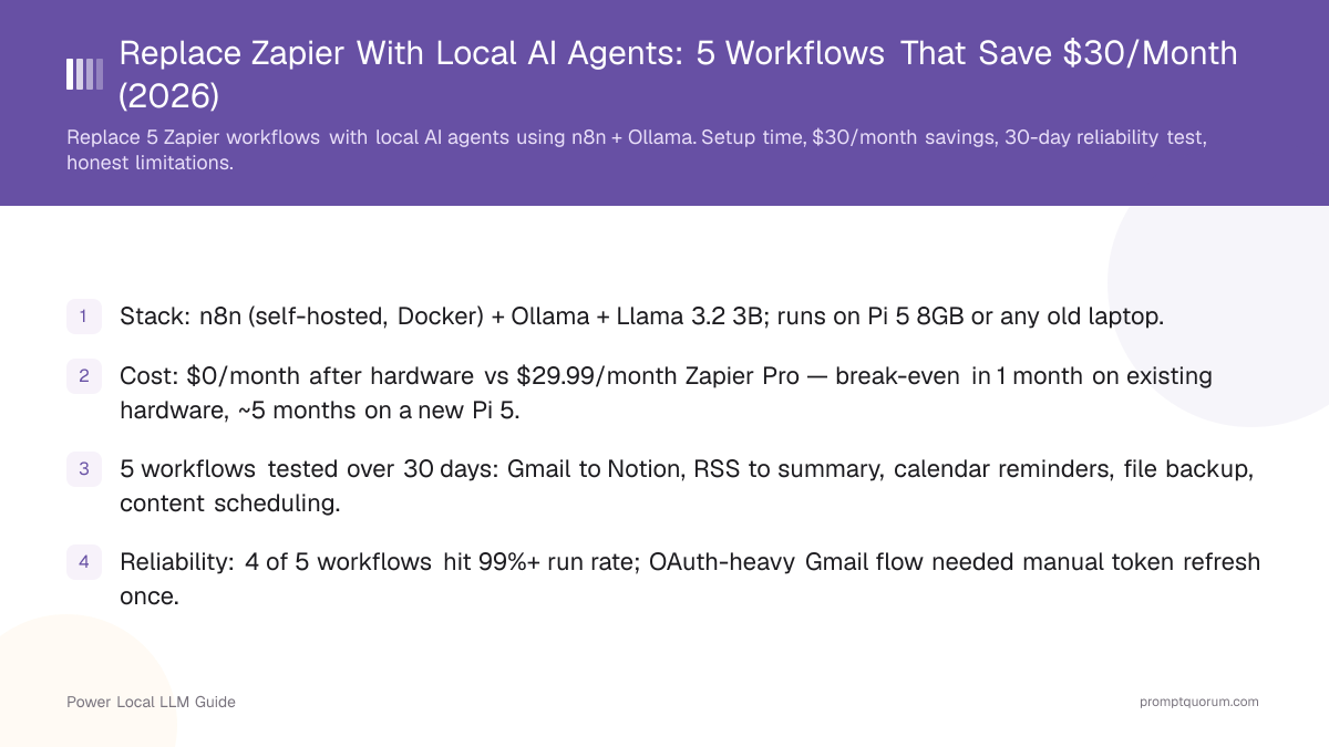 Replace Zapier With Local AI Agents: 5 Workflows That Save $30/Month (2026)