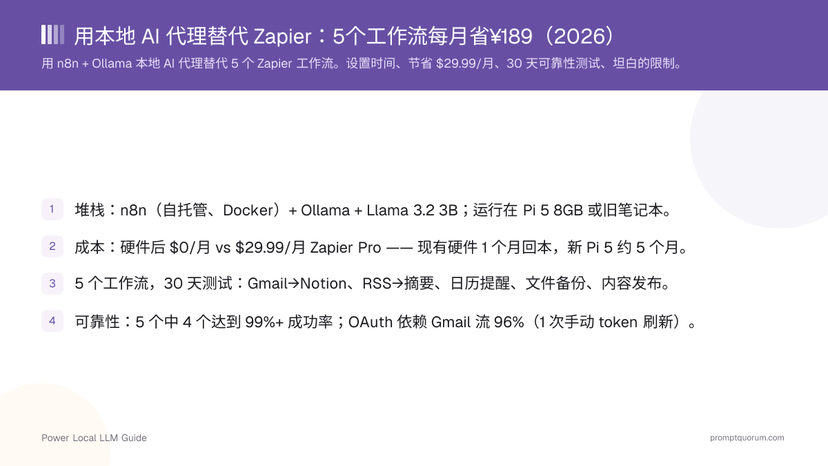 用本地 AI 代理替代 Zapier:5个工作流每月省¥189(2026)