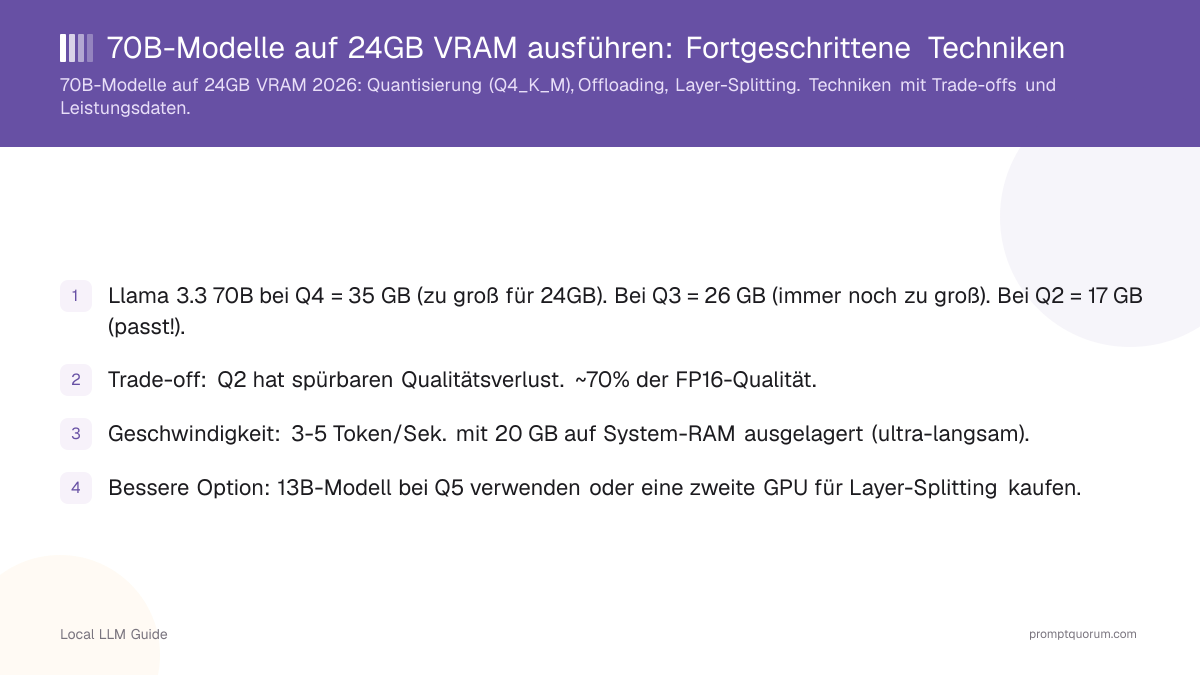 70B-Modelle auf 24GB VRAM ausführen: Fortgeschrittene Techniken
