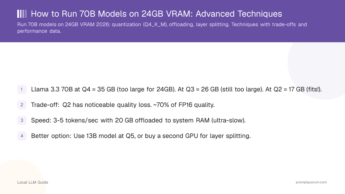 How to Run 70B Models on 24GB VRAM: Advanced Techniques
