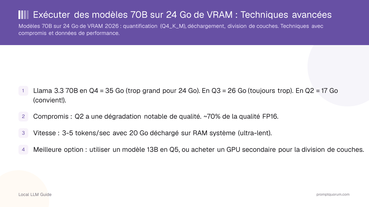 Exécuter des modèles 70B sur 24 Go de VRAM : Techniques avancées