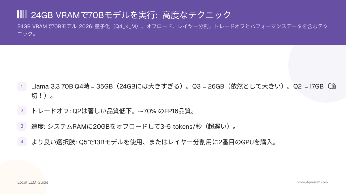 24GB VRAMで70Bモデルを実行: 高度なテクニック