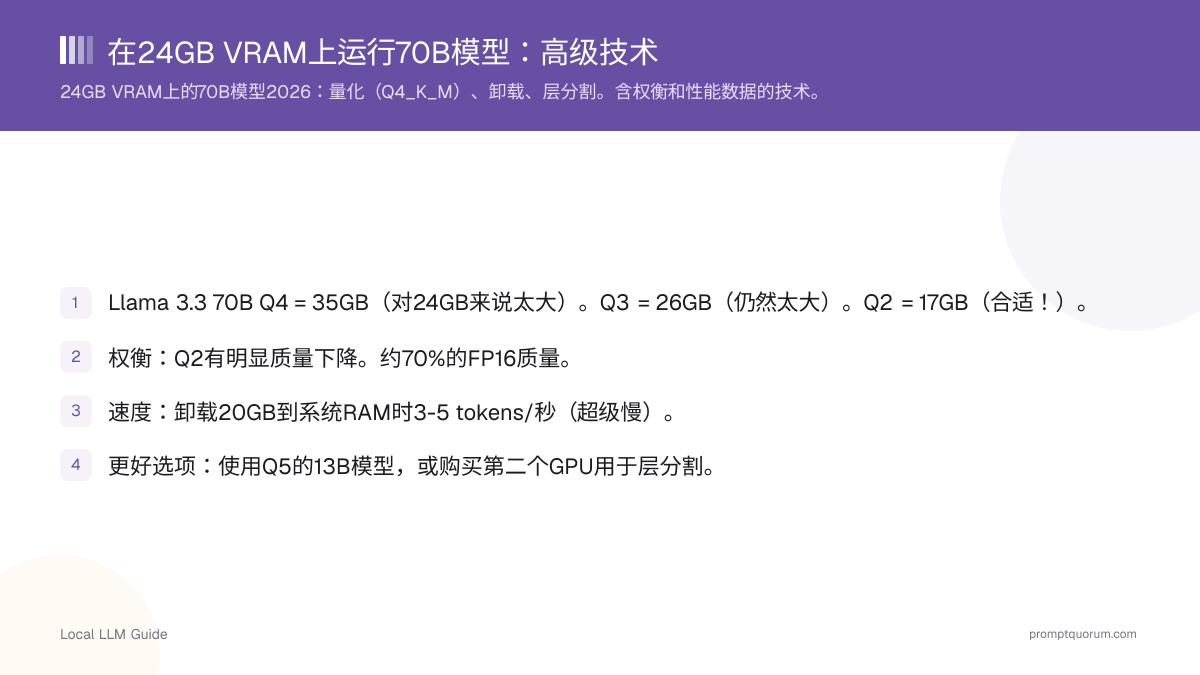 在24GB VRAM上运行70B模型:高级技术